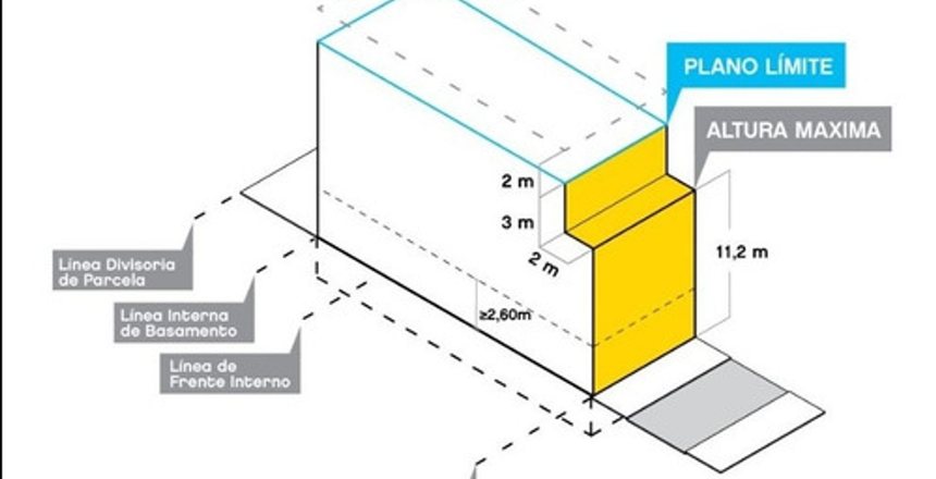 Lote 12.50 x 40.63 Corredor USAB2 A/Permuta menor