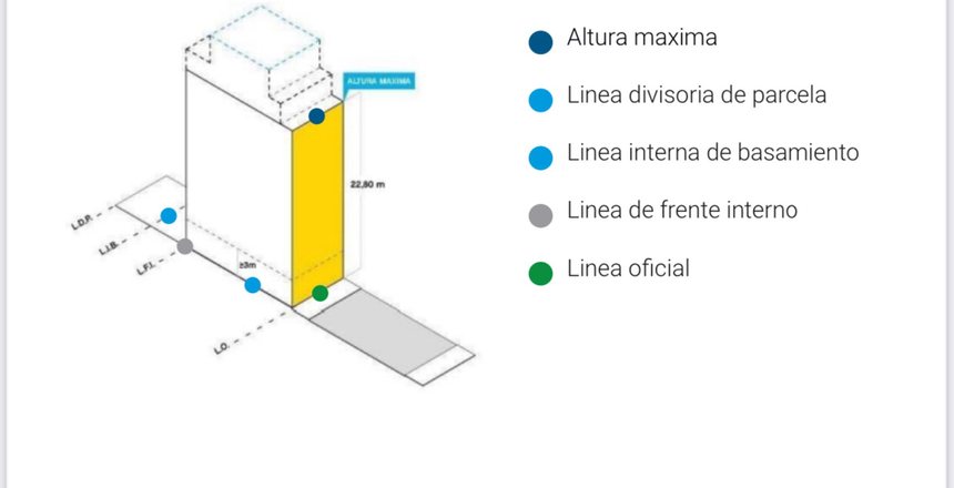 LOTE / TERRENO EN EXCELENTE ZONA VILLA URQUIZA
