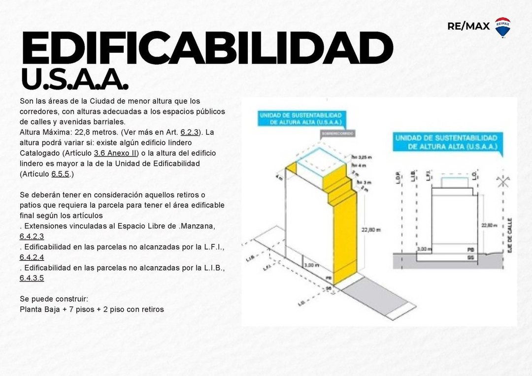 Venta lote Flores 176 m2 - Edificabilidad U.S.A.A.