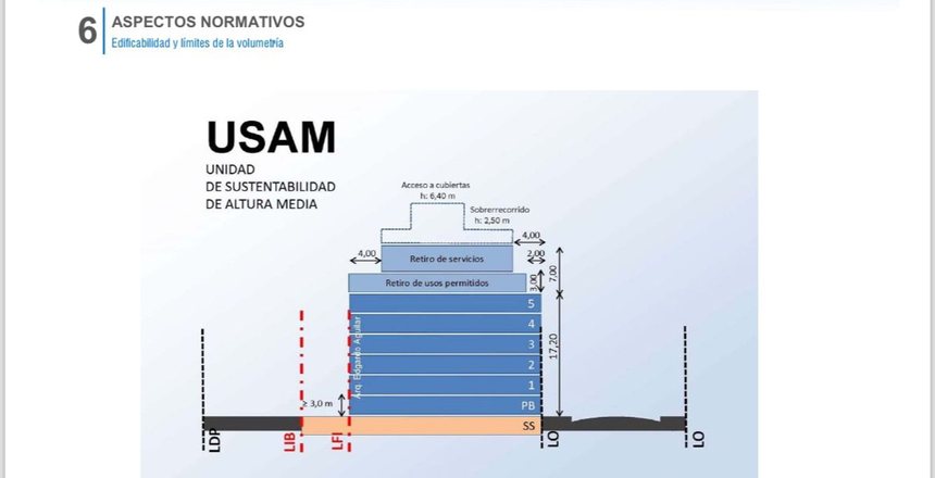 TERRENO LOTE VENTA VILLA URQUIZA USAM  BAJO PRECIO