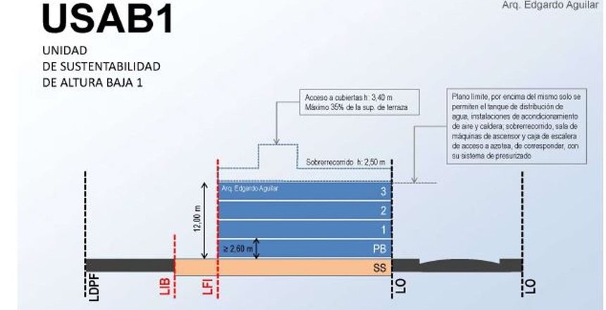 VENTA LOTE FLORES USAB 1