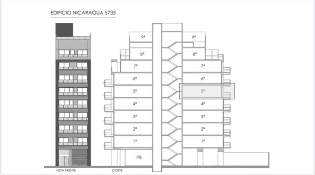 Departamento Palermo Financiación