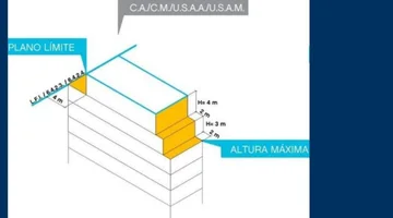 LOTE USAA SUB+PB+7+2 RET. SUPVEND1012m V.URQUIZA