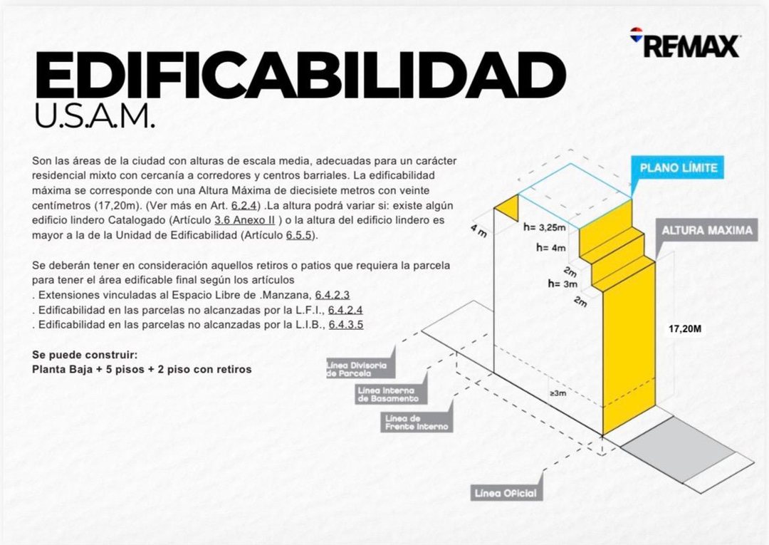 Venta Lote en Villa DEvoto