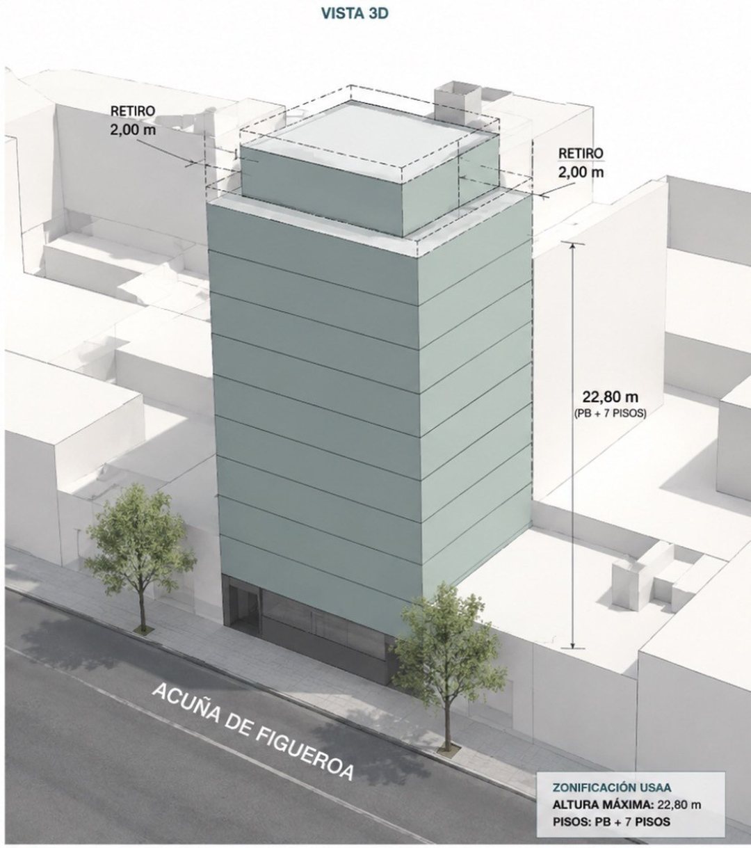 VENTA LOTE USAA 1900 M2 VENDIBLES ALMAGRO