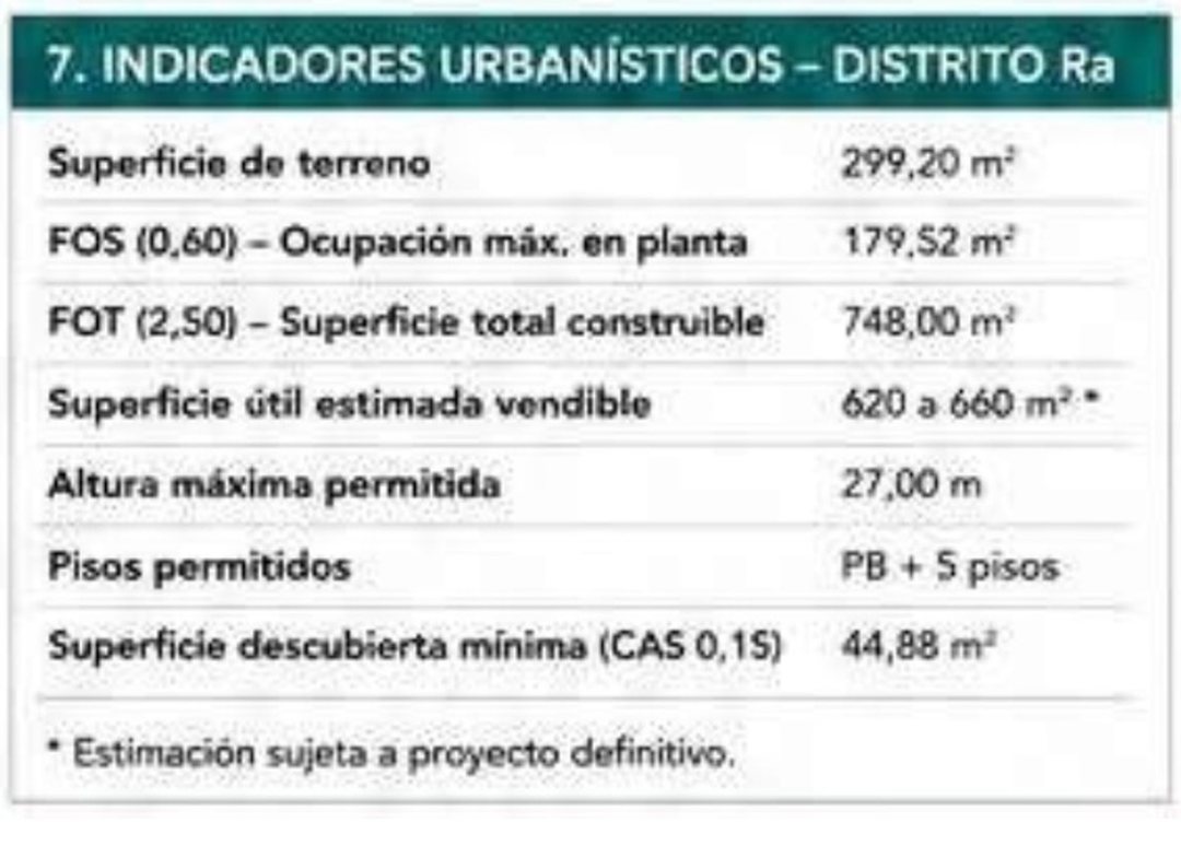 Oportunidad para Desarrollo en General San Martin